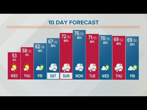 Columbus, Ohio weather forecast | April 27, 2022