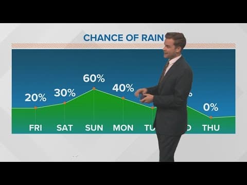 Weather Impact Alert: Rain likely this weekend as Rafael lingers off the coast