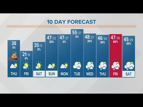 Columbus, Ohio weather forecast | Feb. 2, 2023