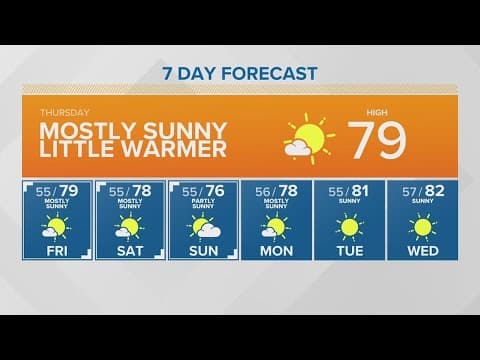 A mostly sunny warm up | KING 5 Weather