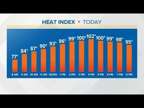 Heat Advisory in effect for central Ohio | July 27, 2023