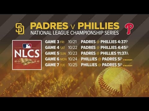 The Padres took over in Game 2 knocking off the Phillies 8-5