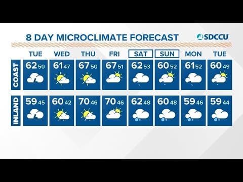 Rain and wind continue Tuesday with high surf and chance of thunderstorms