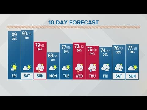 Columbus, Ohio weather forecast | May 20, 2022