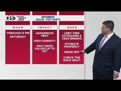 DFW Weather: Humidity keeping things hot in North Texas