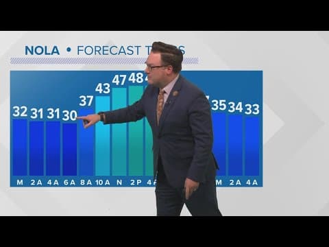 New Orleans Weather: Patchy snow and ice on roads possible until Saturday morning