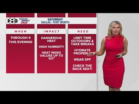 WFAA Weather Alert Day: Dangerous heat is prompting heat alerts for North Texas