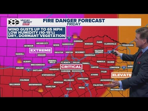 DFW Weather: Critical fire danger Friday with strong winds, dry air and warm temps