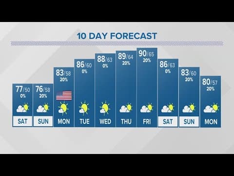 Saturday forecast | May 27, 2023