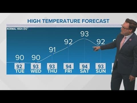 New Orleans Weather: Lots of sunshine all week