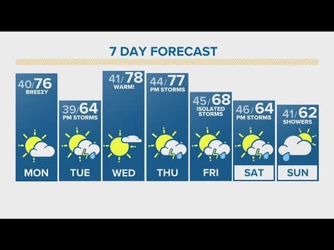 Denver Gazette forecast for Monday, April 22