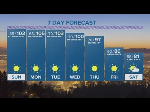KGW Forecast: 5 p.m., Saturday, August 12, 2023