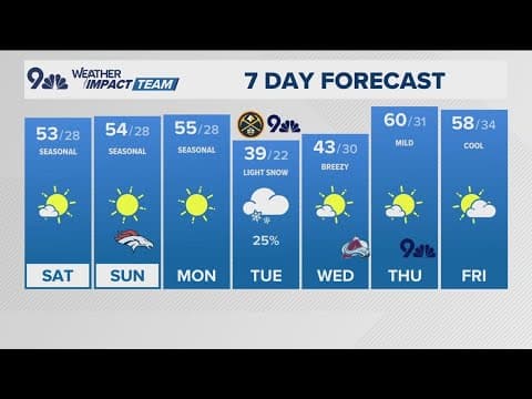 Denver Gazette forecast for Saturday, November 16