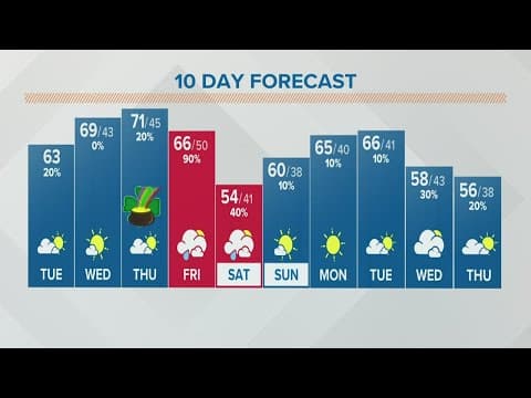 Columbus, Ohio weather forecast | March 15, 2022