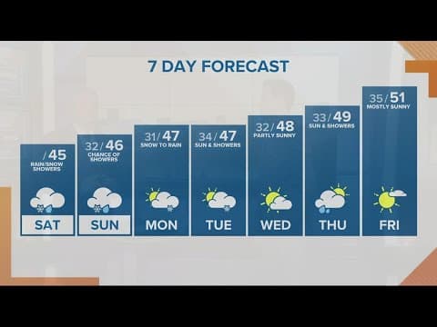 KGW Forecast: Sunrise, Saturday, March. 4, 2023