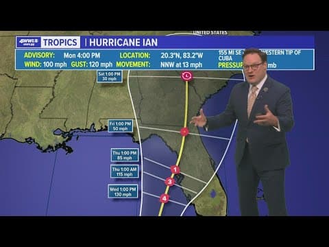 Weather: Hot day, but becoming cooler and dry!