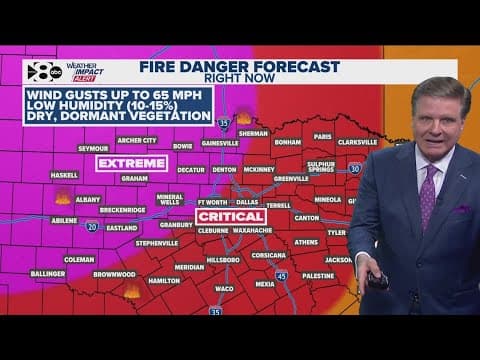 DFW Weather | Winds, fire risk dying down Friday evening, 14 day forecast