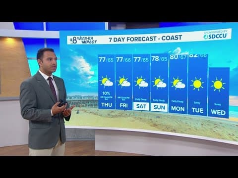 Temperatures remain near normal and summer-like before a warm up next week | San Diego Local Forecas