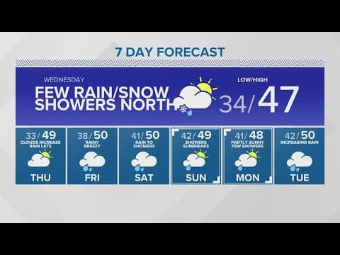 Clouds moving out | KING 5 Weather