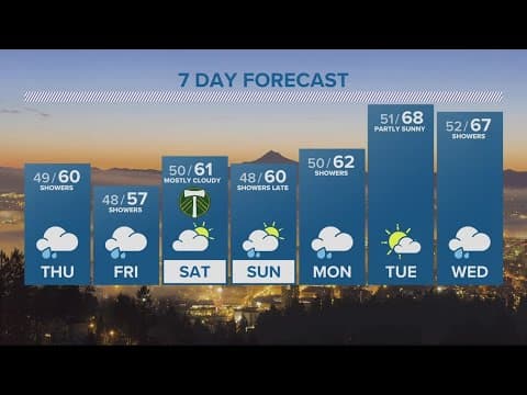 KGW Forecast: Evening, Wednesday, May 3, 2023