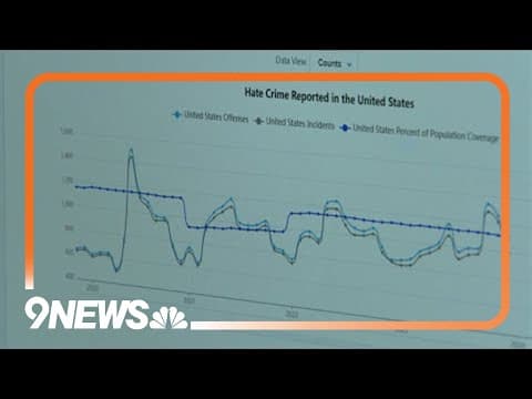 Hate crimes based on sexual orientation continue to increase in Colorado