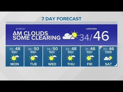 Cold temperatures continue Sunday | KING 5 Weather