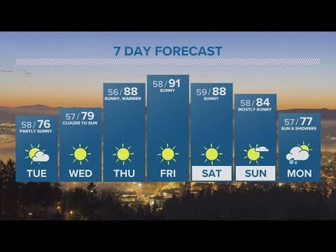 KGW Forecast: 11 p.m., Monday, Sept. 11, 2023