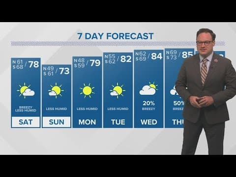 Weather: The feeling of Fall arrives this weekend!