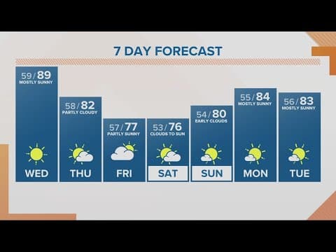 KGW Forecast: Sunrise, Wednesday, June 7, 2023