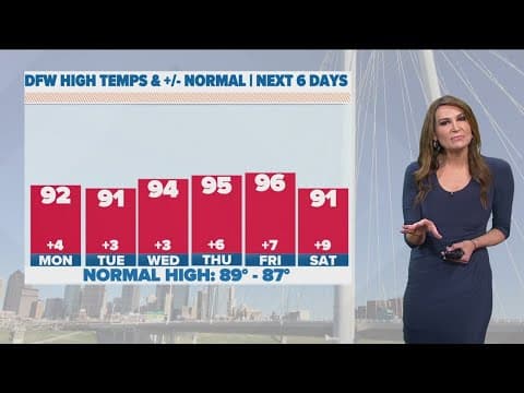 DFW Weather: So much for fall? Summer weather is back in the driver's seat