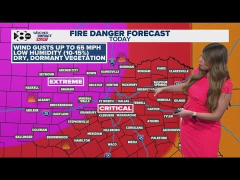 Fire danger, strong winds prompt WFAA Weather Alert Day in North Texas: latest forecast, timeline