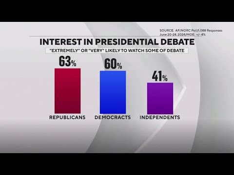First Presidential debate scheduled for tomorrow