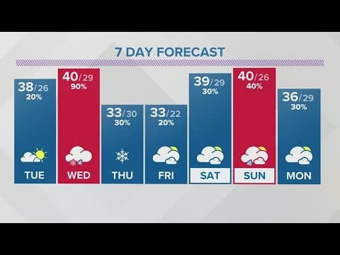 Monday evening weather forecast | Jan. 23, 2023
