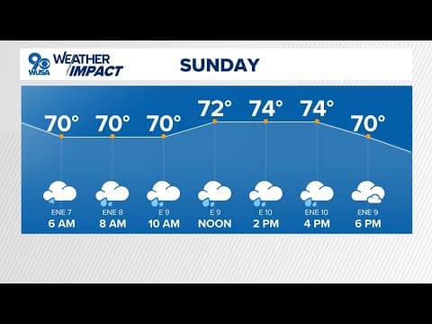 Tornado Warning in Stafford, Virginia