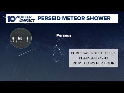 The Perseid Meteor Shower peaks this week!