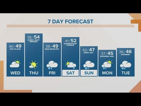 KGW Forecast: Sunrise, Wednesday, Nov. 23, 2022