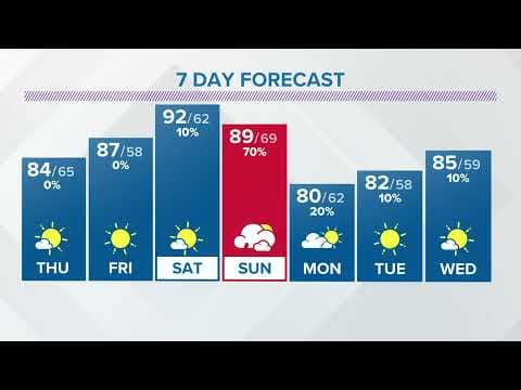 Wednesday evening forecast - Columbus, Ohio | June 22, 2022
