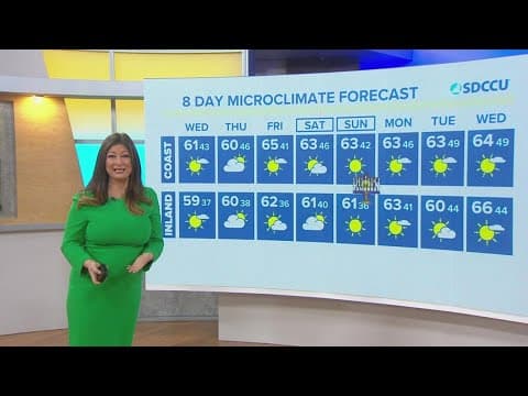 A lingering chill continues across San Diego County