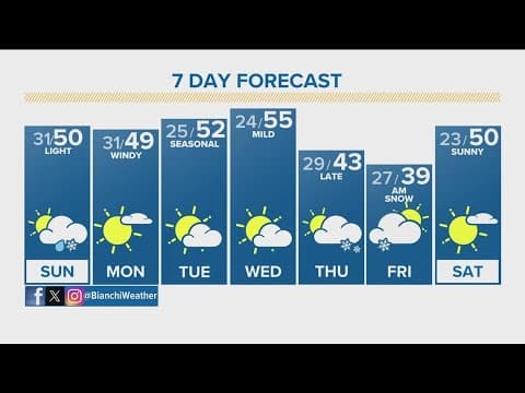 Latest forecast | High fire danger and heavy mountain snow Saturday