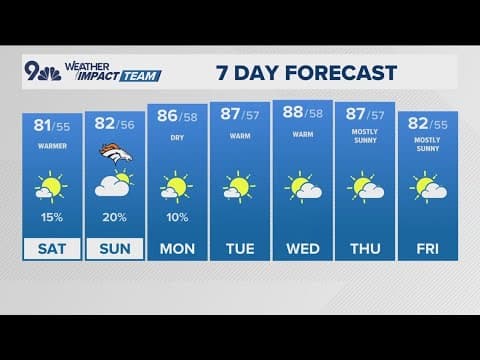 Denver Gazette weather forecast for Saturday, Sept. 6