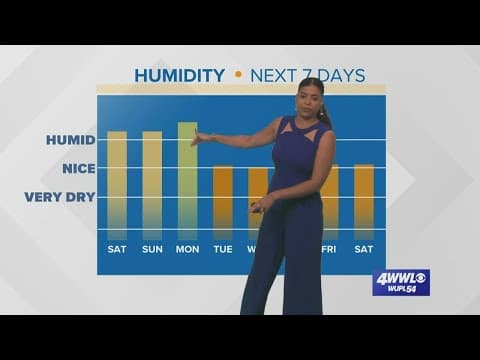 Hot and humid this weekend before a cold front arrives on Monday