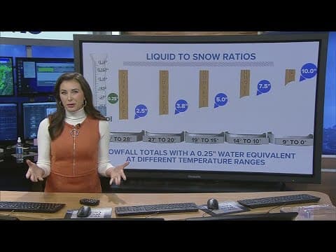 What goes into predicting snowfall totals | Dopper 10 Futurecasters