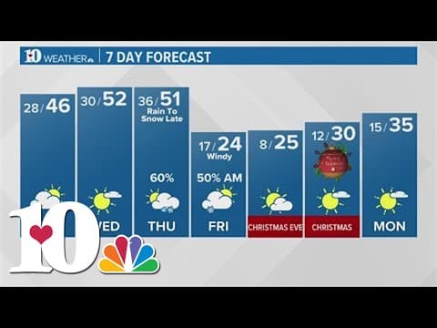 Cloudy and cool for the beginning of the week, tracking rain & snow
