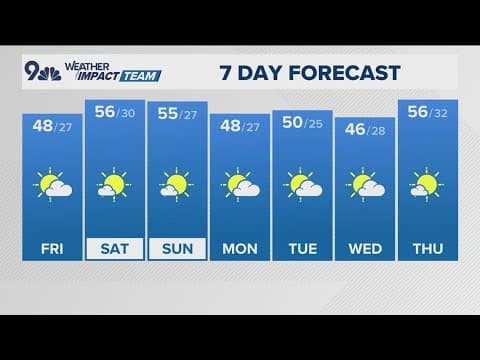 Extended forecast | Here's what it's looking like for the weekend