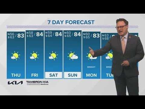 New Orleans Weather: Next taste of cold front in November, warm through Taylor Swift weekend