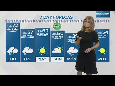 Live Doppler 13 Weather Forecast