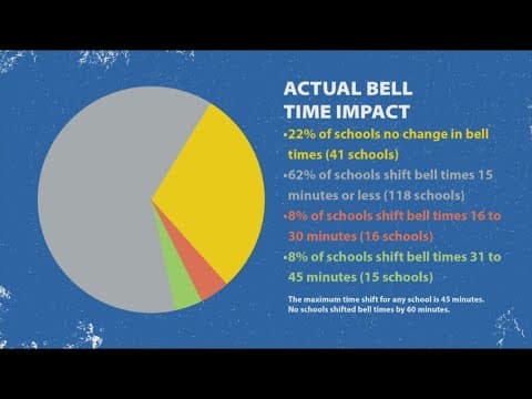 New bell schedules planned for some Prince George's County Public Schools