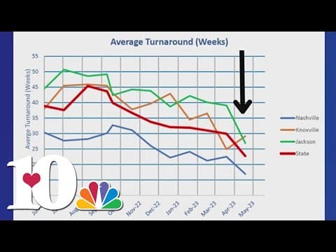 TBI: Sexual assault kit processing improving across state