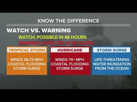 Hurricane Preparedness Week: Understanding a hurricane forecast