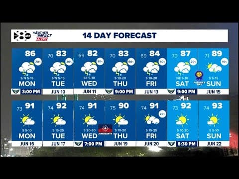 UPDATE: Looking at forecast for the week as rain comes through North Texas